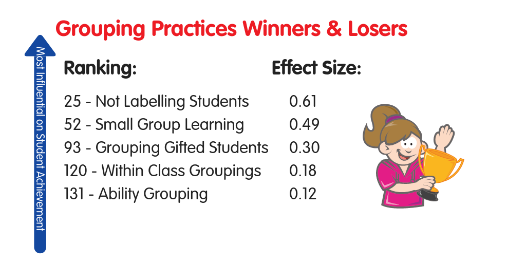 Ability Groupings Effect Size