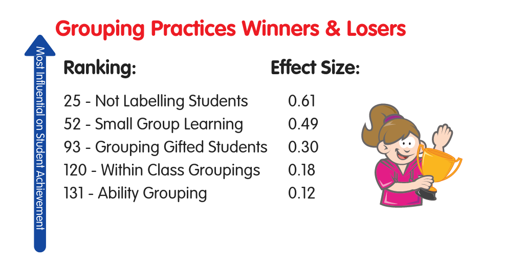 education topic ability grouping