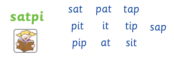 sat, pit, pip, pat, it, at, tap, tip, sit, sap - all made from only the sounds: satpi.