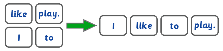 Scrambled sentence pieces then the sentence ordered correctly