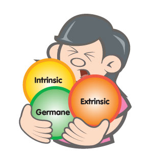 graphic of a woman carrying three spheres, labelled 'intrinsic', 'germane', and extrinsic'