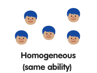 Grouping by Ability for Spelling - Homogenous Grouping.