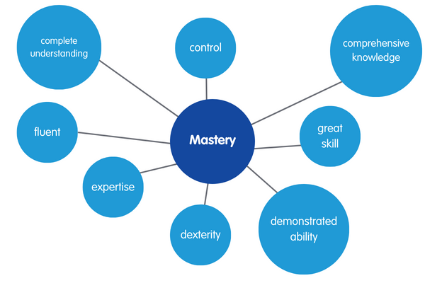 Mastery Meanings;