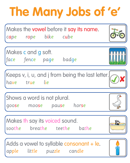 Poster titled 'The Many Jobs of e' showing six spelling rules with example words such as have, give, wage, and gone. The poster illustrates that the letter e can make vowels long, soften c and g, or stop v from ending a word.