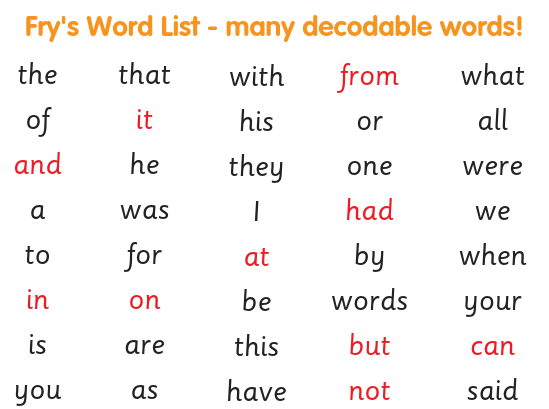 Tricky Words List