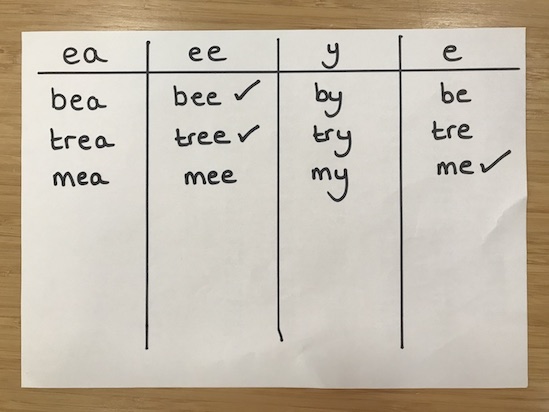 table how to teach vowel teams