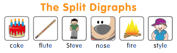 Split digraph picture cards showing cake, flute, Steve, nose, fire, and style.