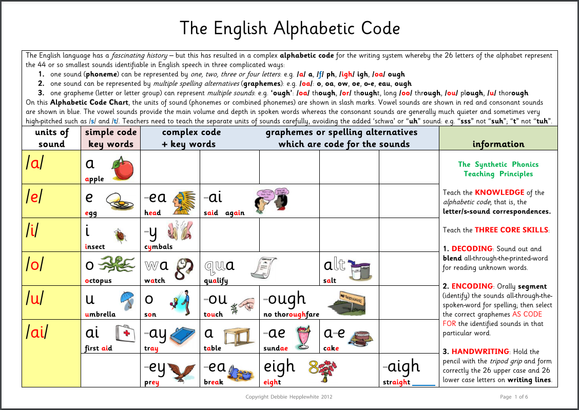 how-to-teach-alternative-spellings-phonics-hero