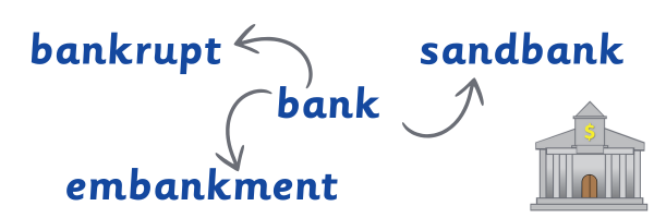 Bank example