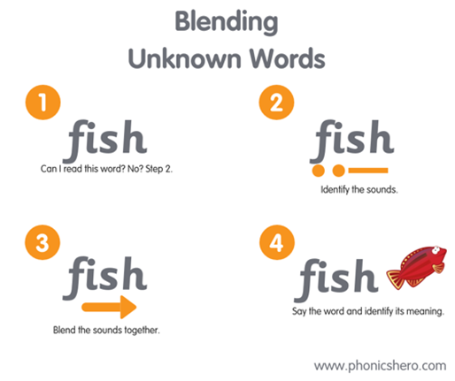 blending-how-to-teach-blending-when-it-s-tough-phonics-hero