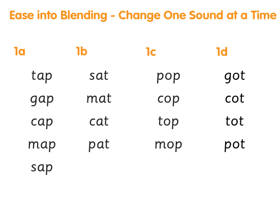 'word groups for early blending