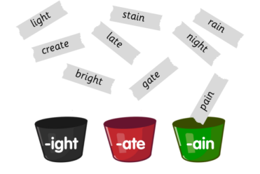 selection of words jumbled ready to be sorted into different buckets labelled with word families