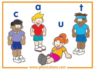 An image with four students, three of them are standing and the other is sitting . They have the letters 'c', 'a', 'u' and 't' above their heads respectively written in blue.