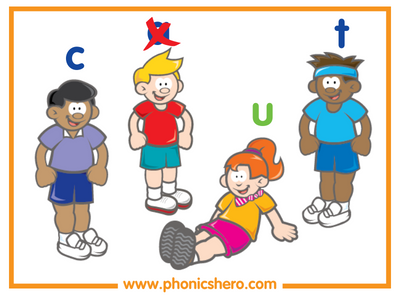 An image with the same students in the previous image and they have the letters 'c', 'a', 'u' and 't' above their heads respectively written in blue with a red x on 'a'