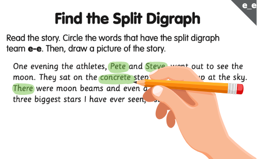 A reading worksheet section titled 'Find the Split Digraph'. The instructions read: 'Read the story. Circle the words that have the split digraph team e_e. Then, draw a picture of the story.' Below the instructions is a short story with several words highlighted in light green, indicating the completed circling part of the activity. The story text is: 'One evening the athletes, Pete and Steve, went out to see the moon. They sat on the concrete step and looked up at the sky. There were moon beams and even a few stars. 