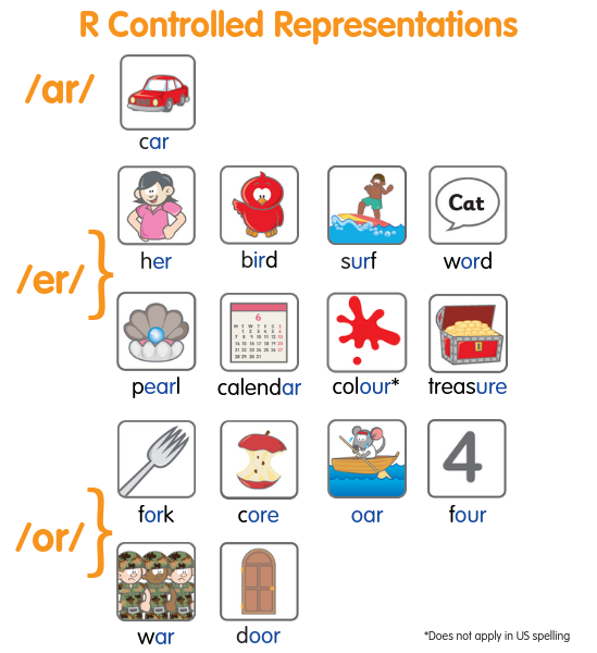 r-controlled-vowels-and-how-to-teach-them-phonics-hero