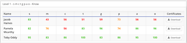 reports-students-subskills