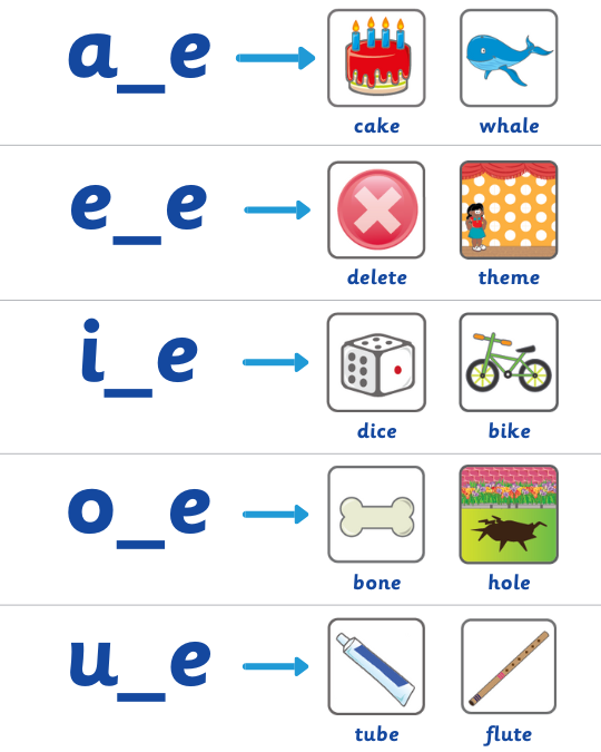 Letter patterns with picture pairs: a_e with cake and whale, e_e with delete and theme, i_e with dice and bike, o_e with bone and hole, u_e with tube and flute.