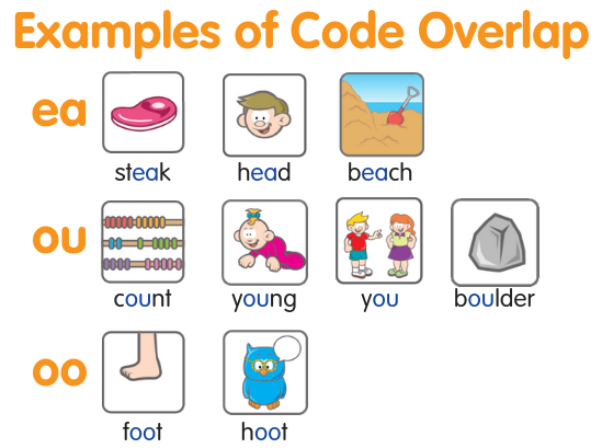 Examples of vowel teams code overlap